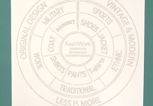 カッティング用シートを製作する時のトリミングって？