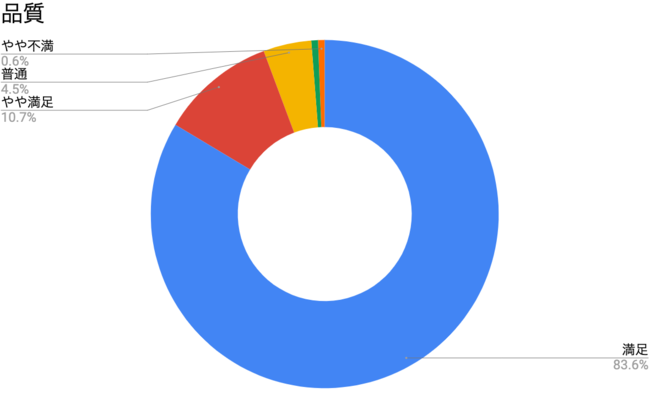 株式会社フルット、DIYでのカッティングシート利用経験者に対する調査実施