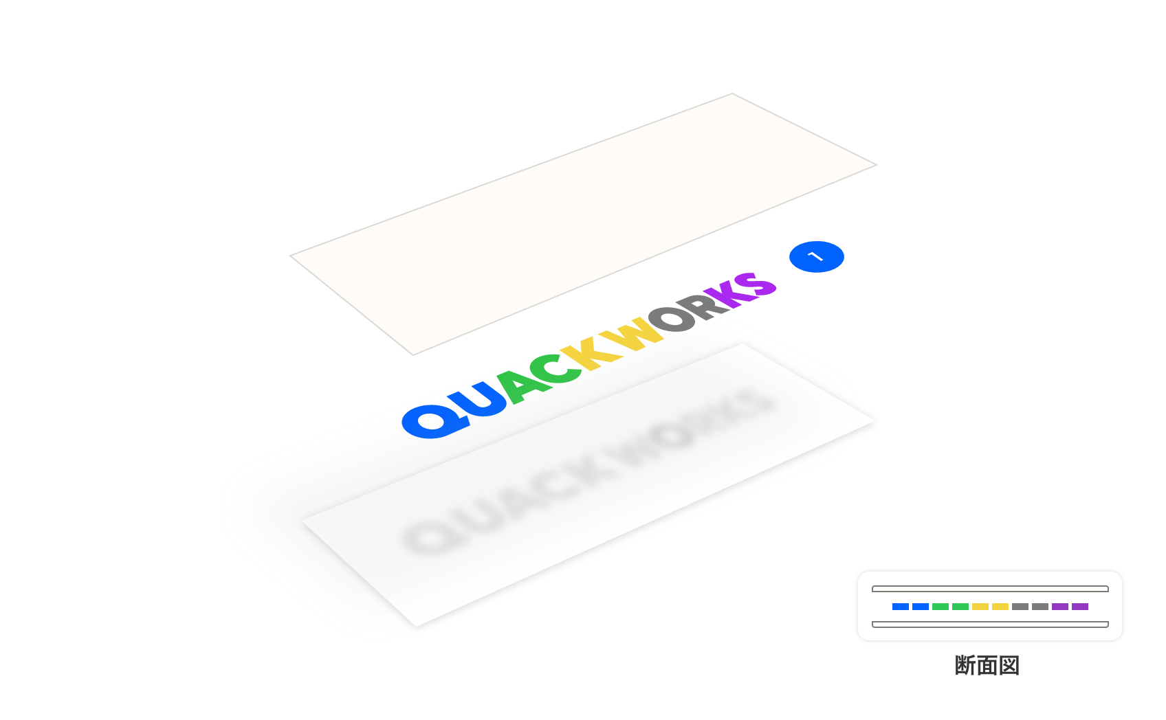 カッティングシートの2色以上の1層構造