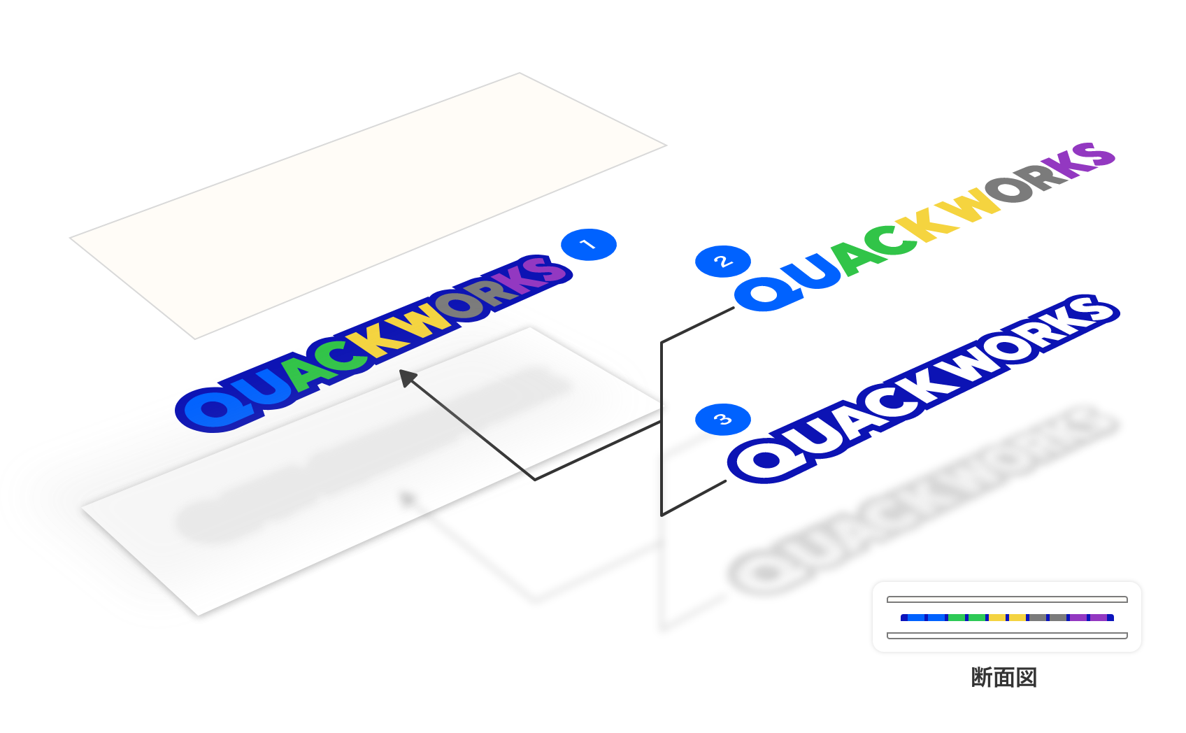 カッティングシートの2色以上の1層構造・応用