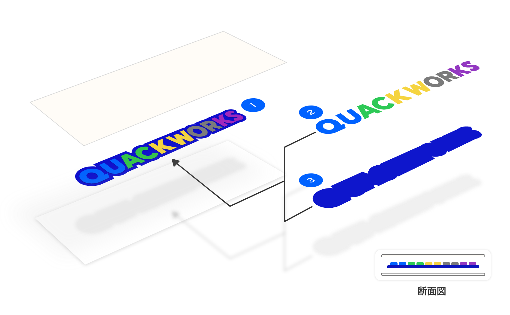 カッティングシートの2色以上の2層構造