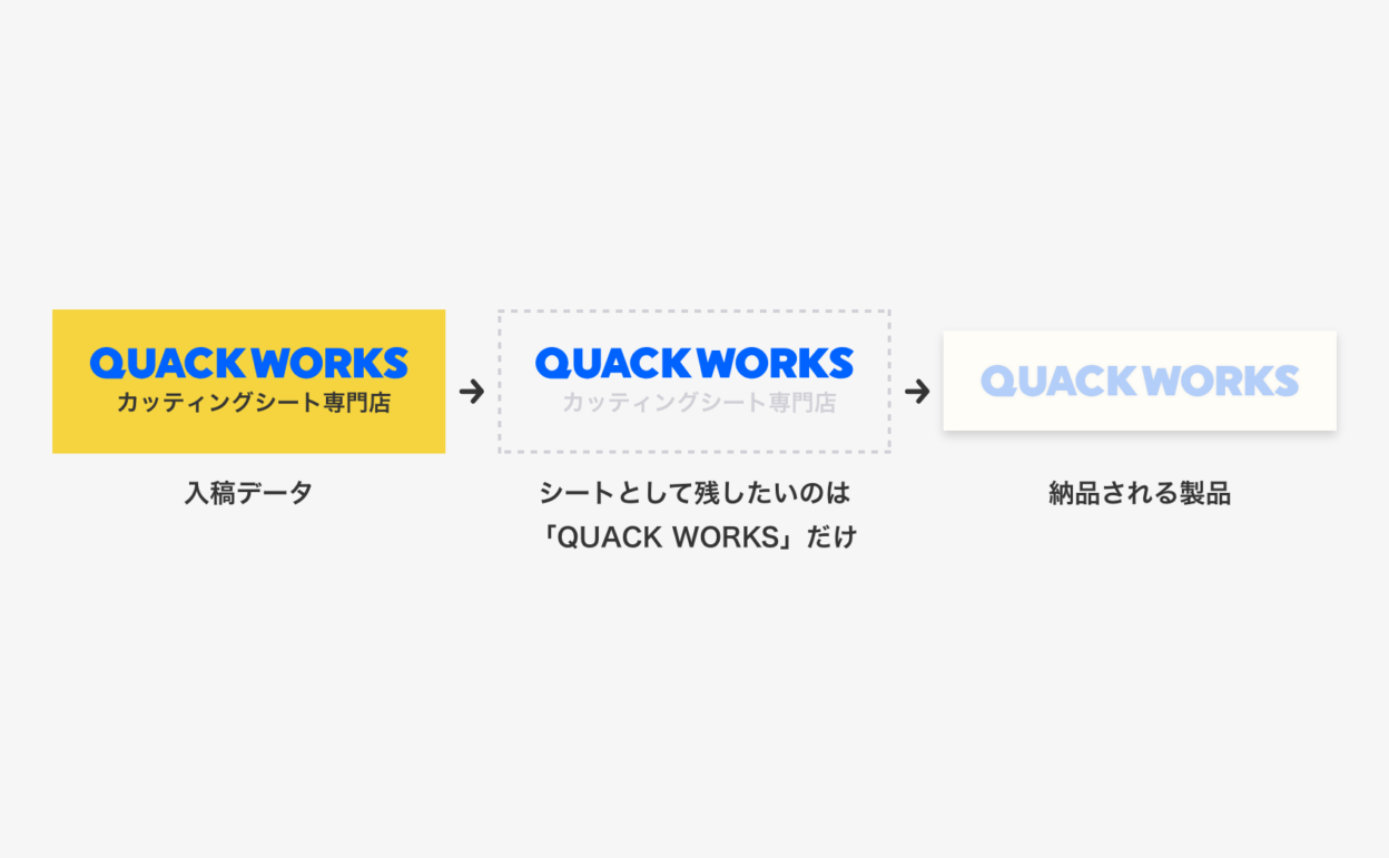 データの〇〇の部分をシートとして残す