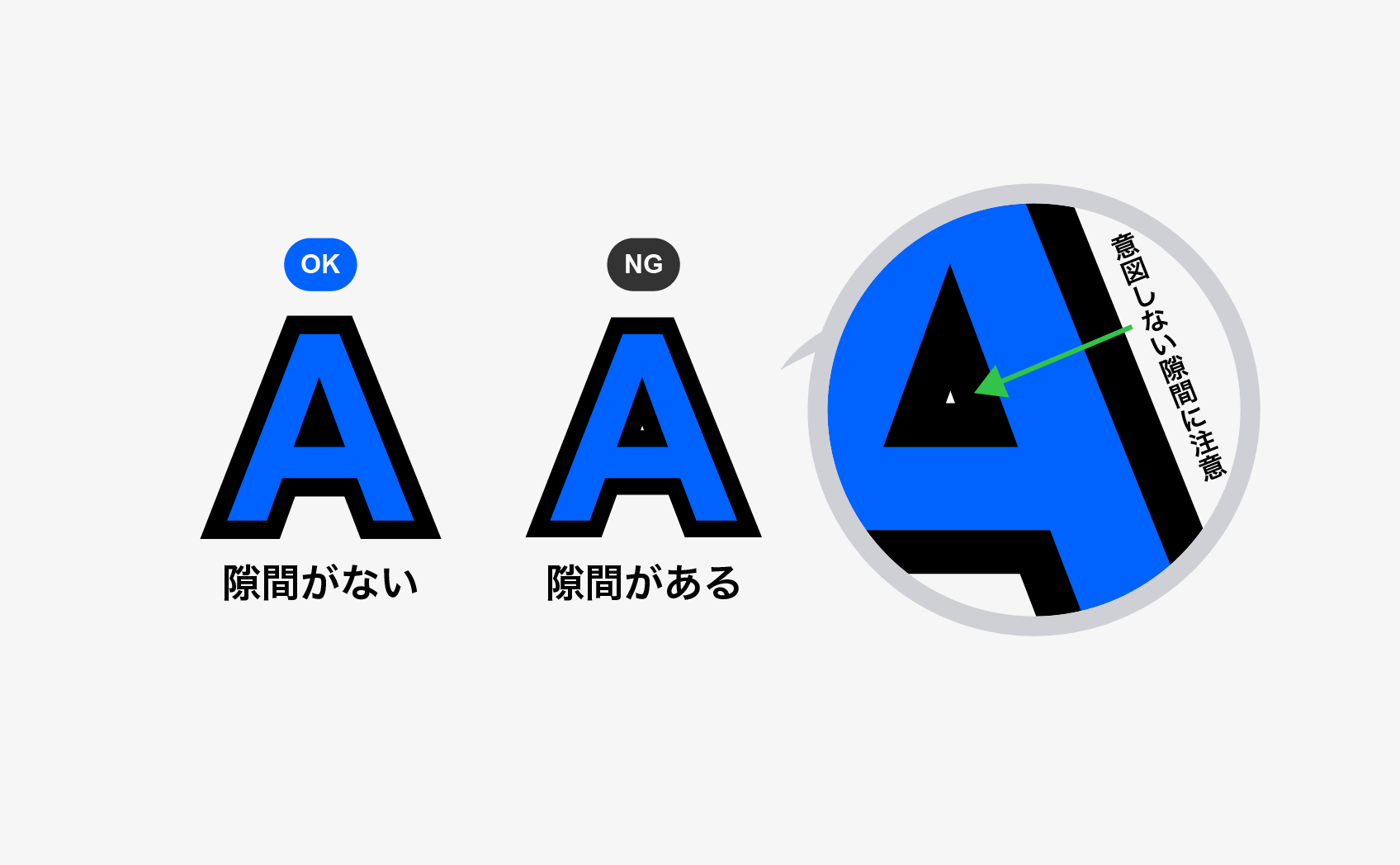 線で太らせた時の隙間に注意