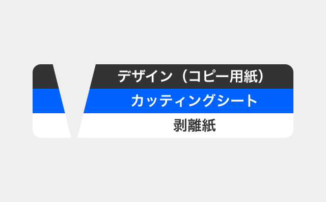 NG例:図4-2:切り過ぎている