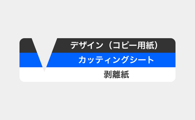 OK例:図4-1:丁度良い切込み