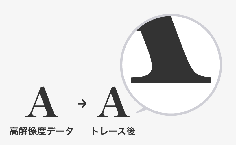 高解像度データのトレース結果