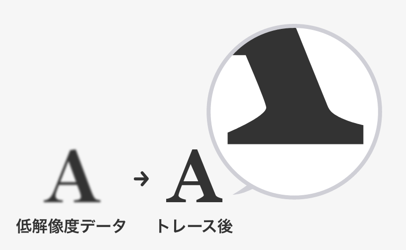 普通の解像度データのトレース結果