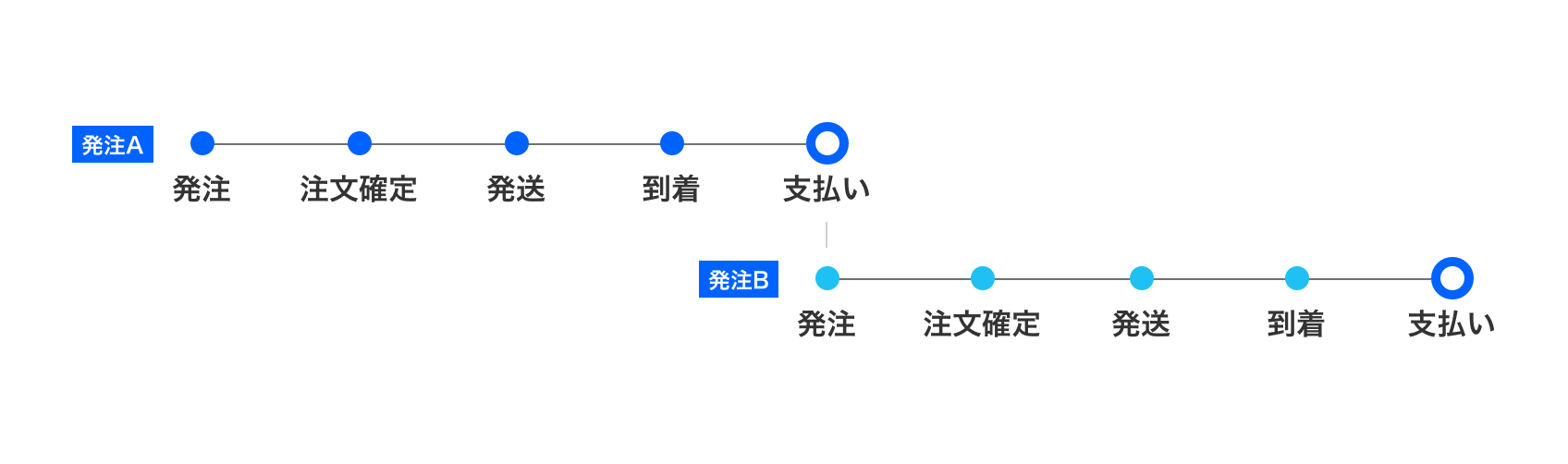 初回お支払いでできる操作1