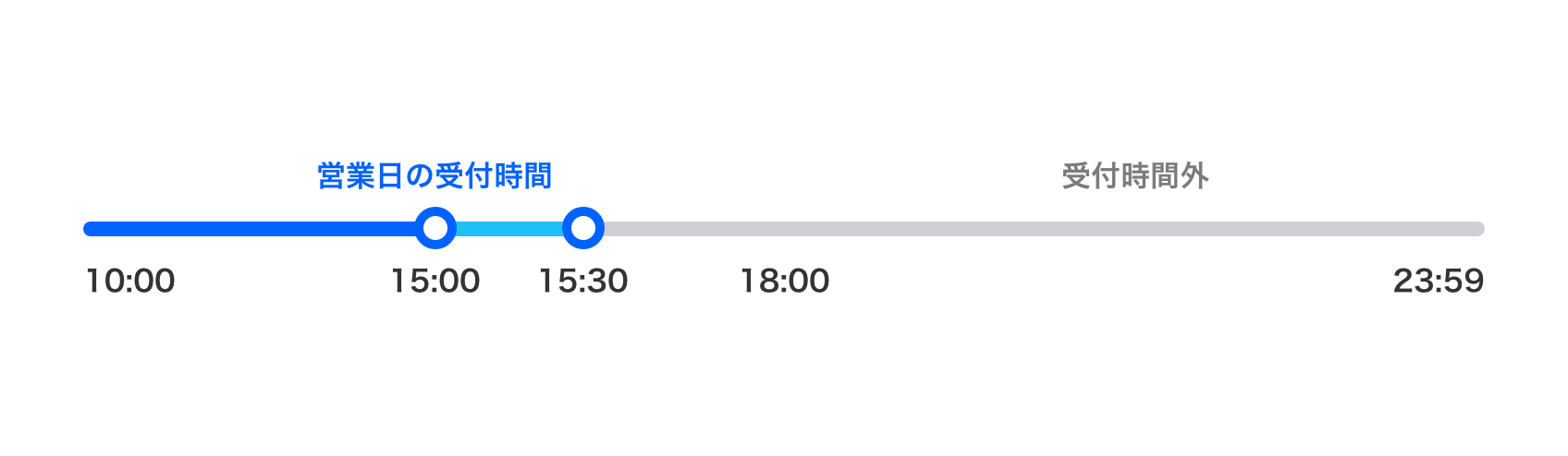 特急製作プラン