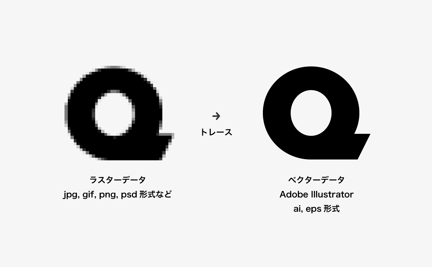 ラスターデータとベクターデータ 拡大