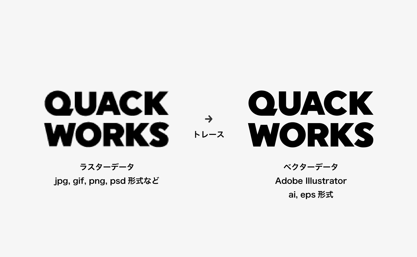 ラスターデータとベクターデータ