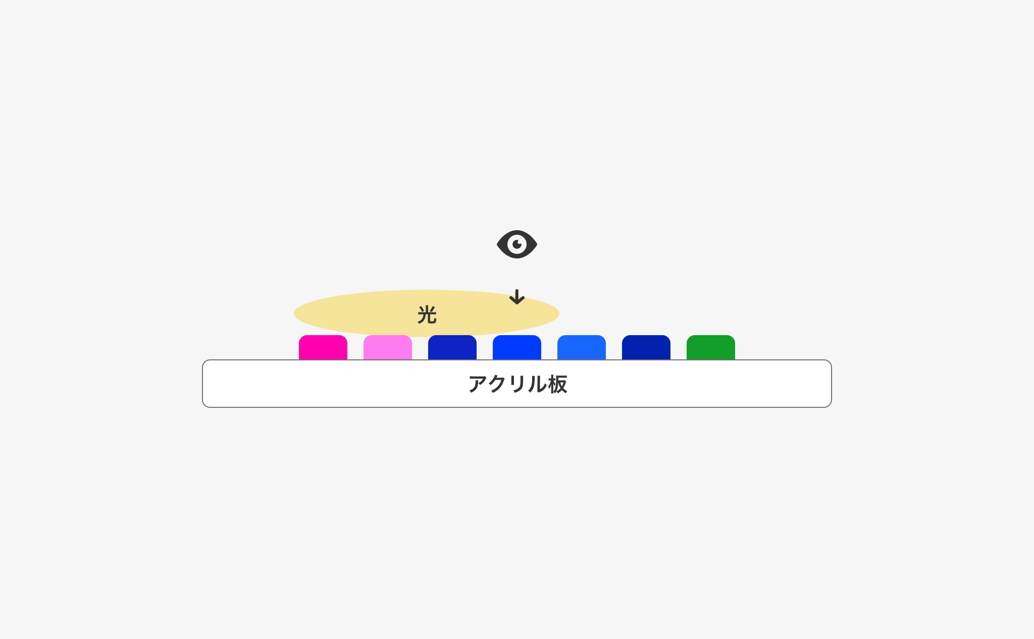 表から見た断面図