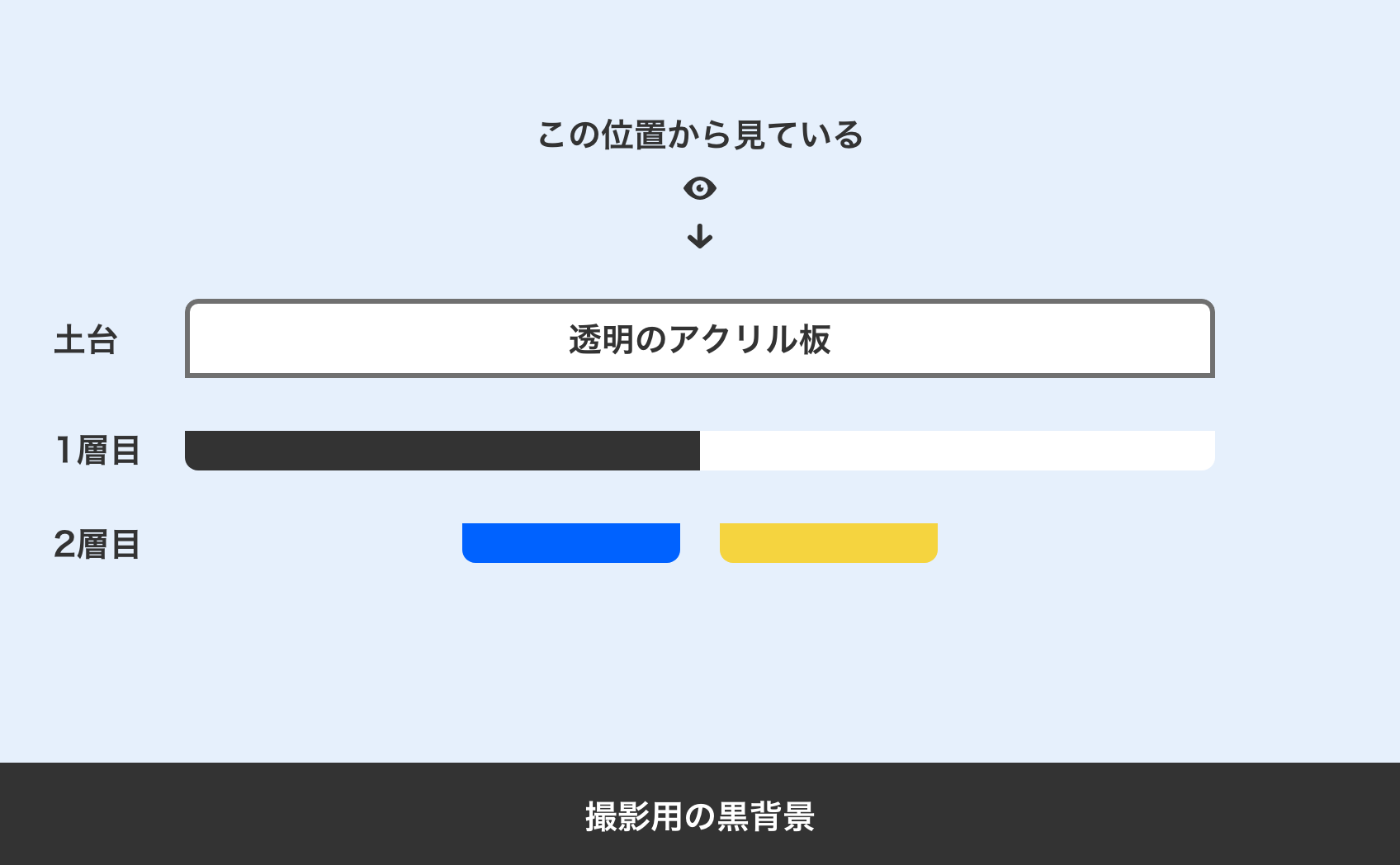 カッティングシートの背景色の透けの構造図