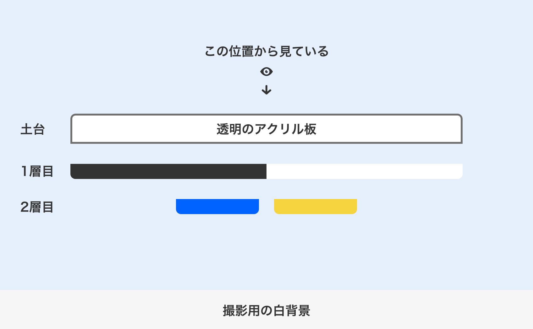 カッティングシートの背景色の透けの構造図