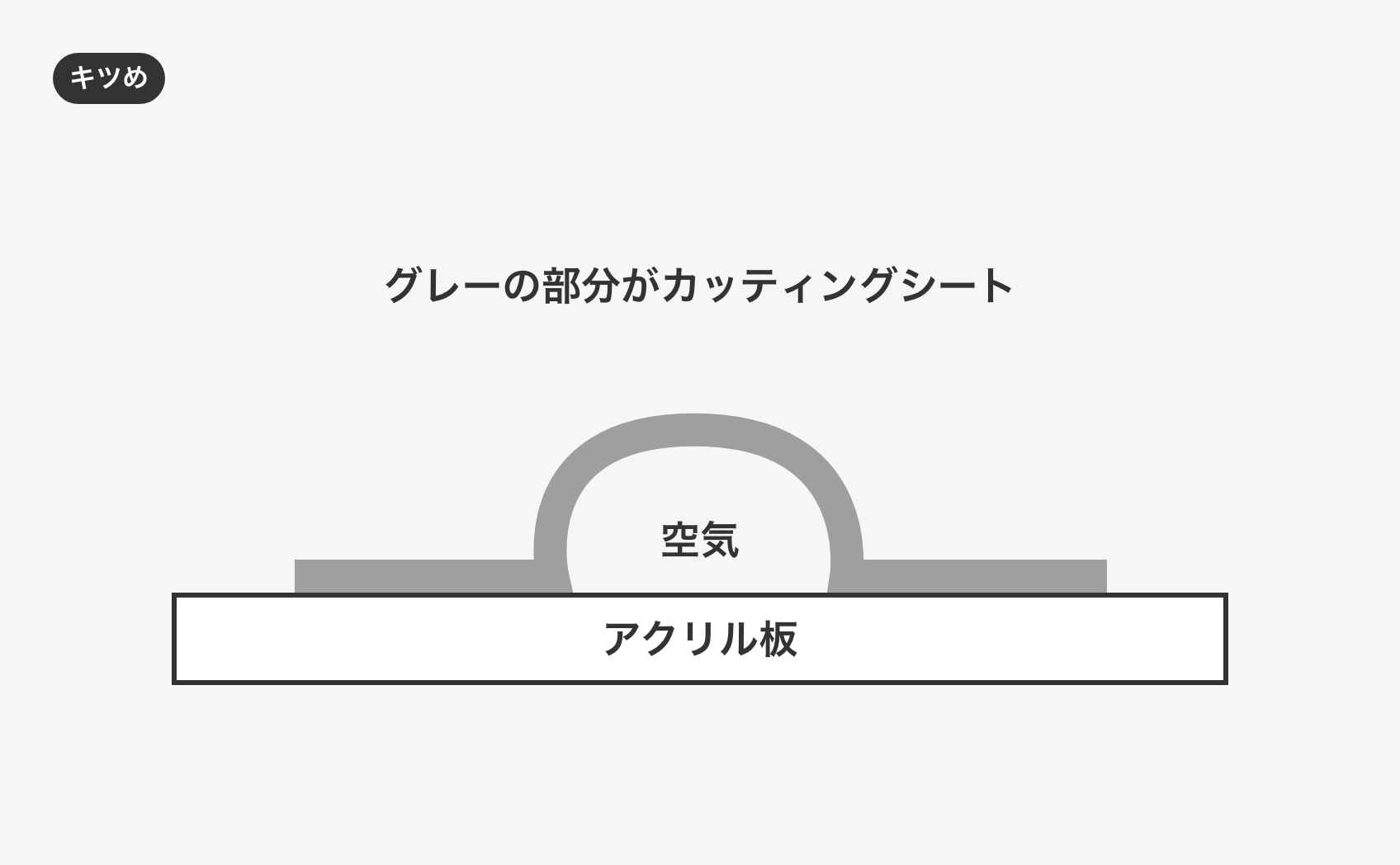 テンションを掛けた気泡のイラスト