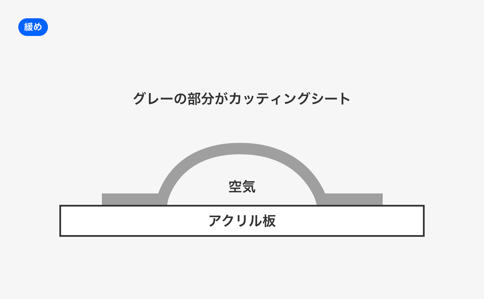 テンションの緩い気泡のイラスト