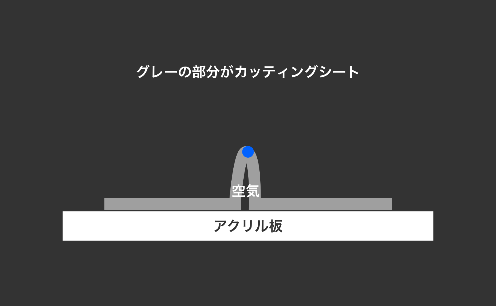 空気の抜ける穴が真上にあるため余白が多い