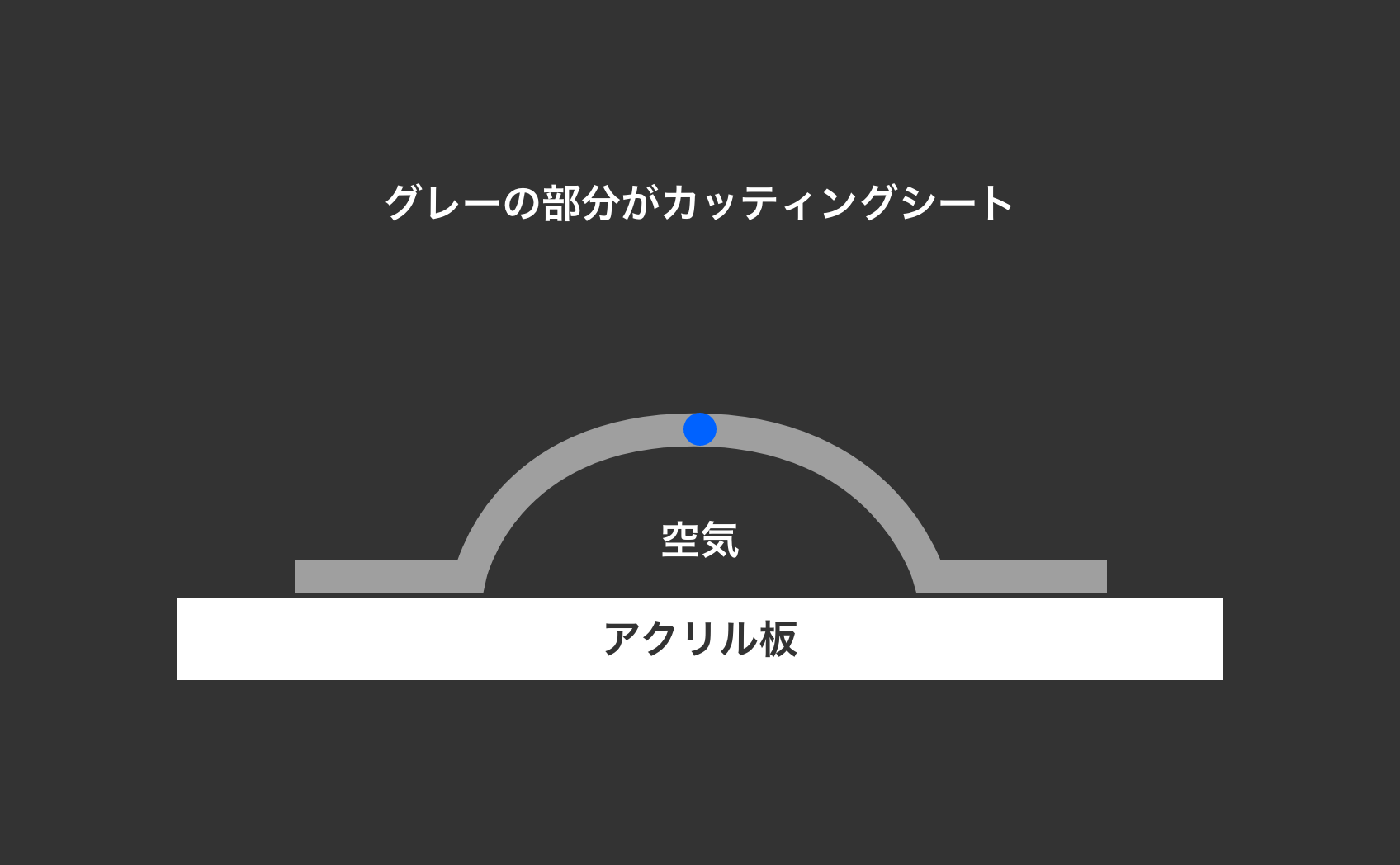 針で真上に穴を開けた状態