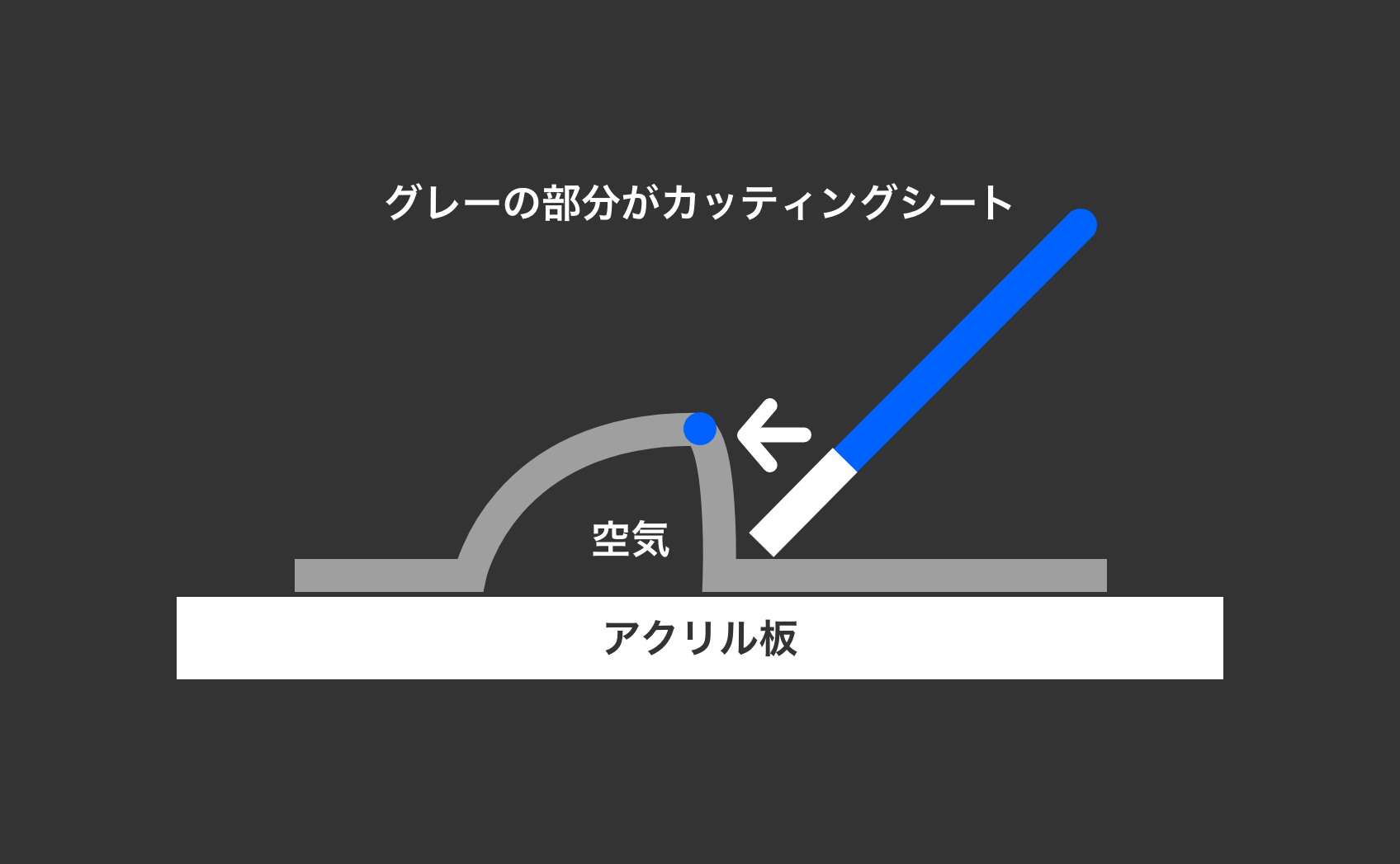 スキージーで横から圧着