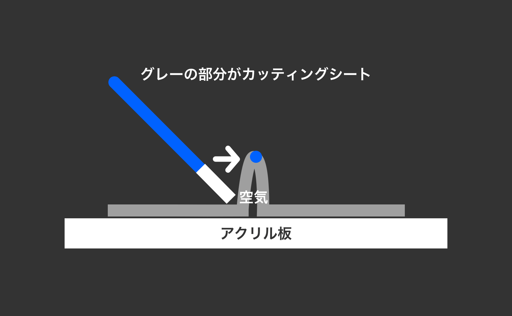 反対側からもスキージーで圧着