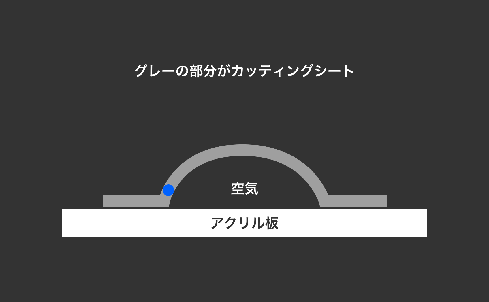 横に穴を空けた状態