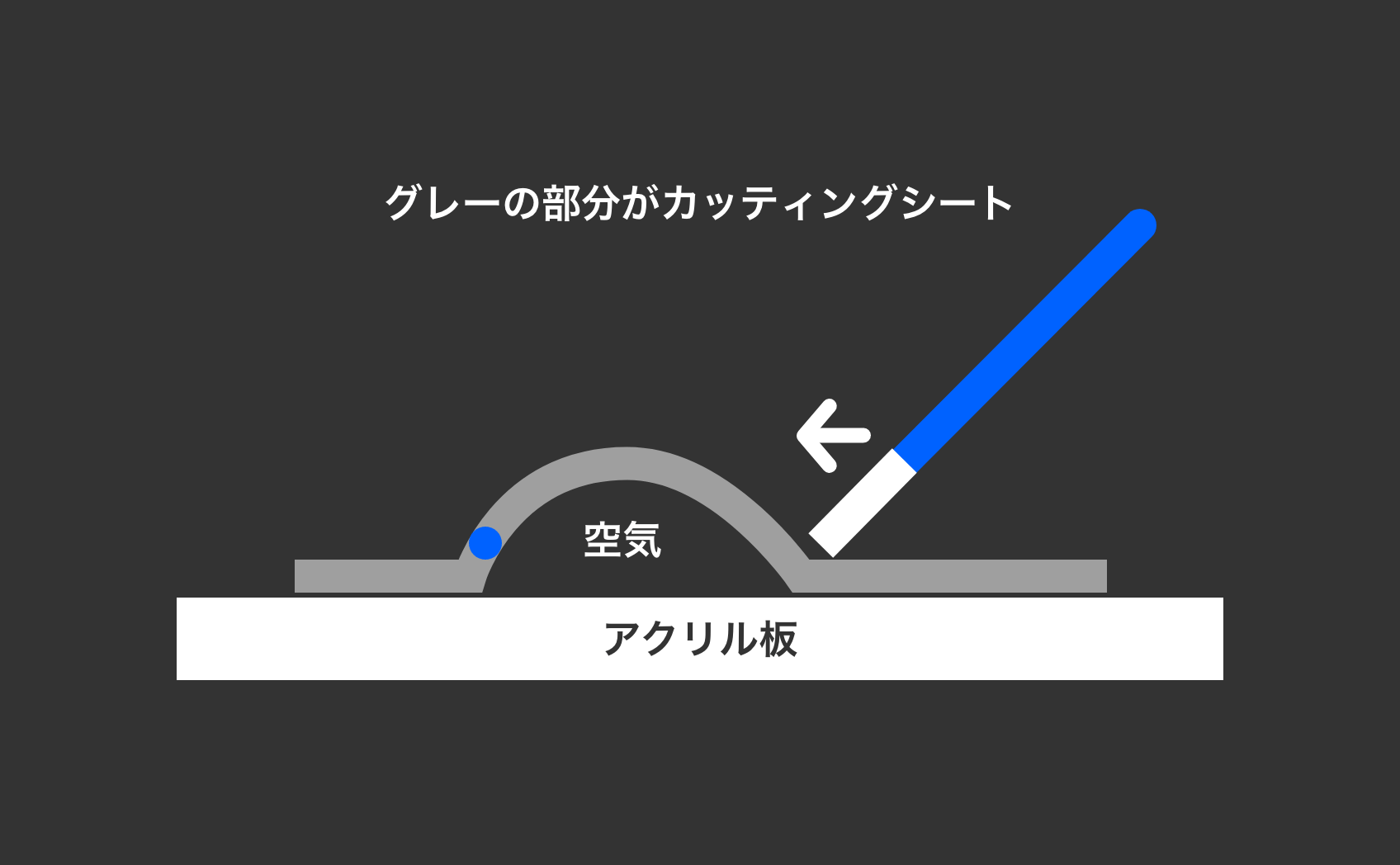 横からスキージーで圧着