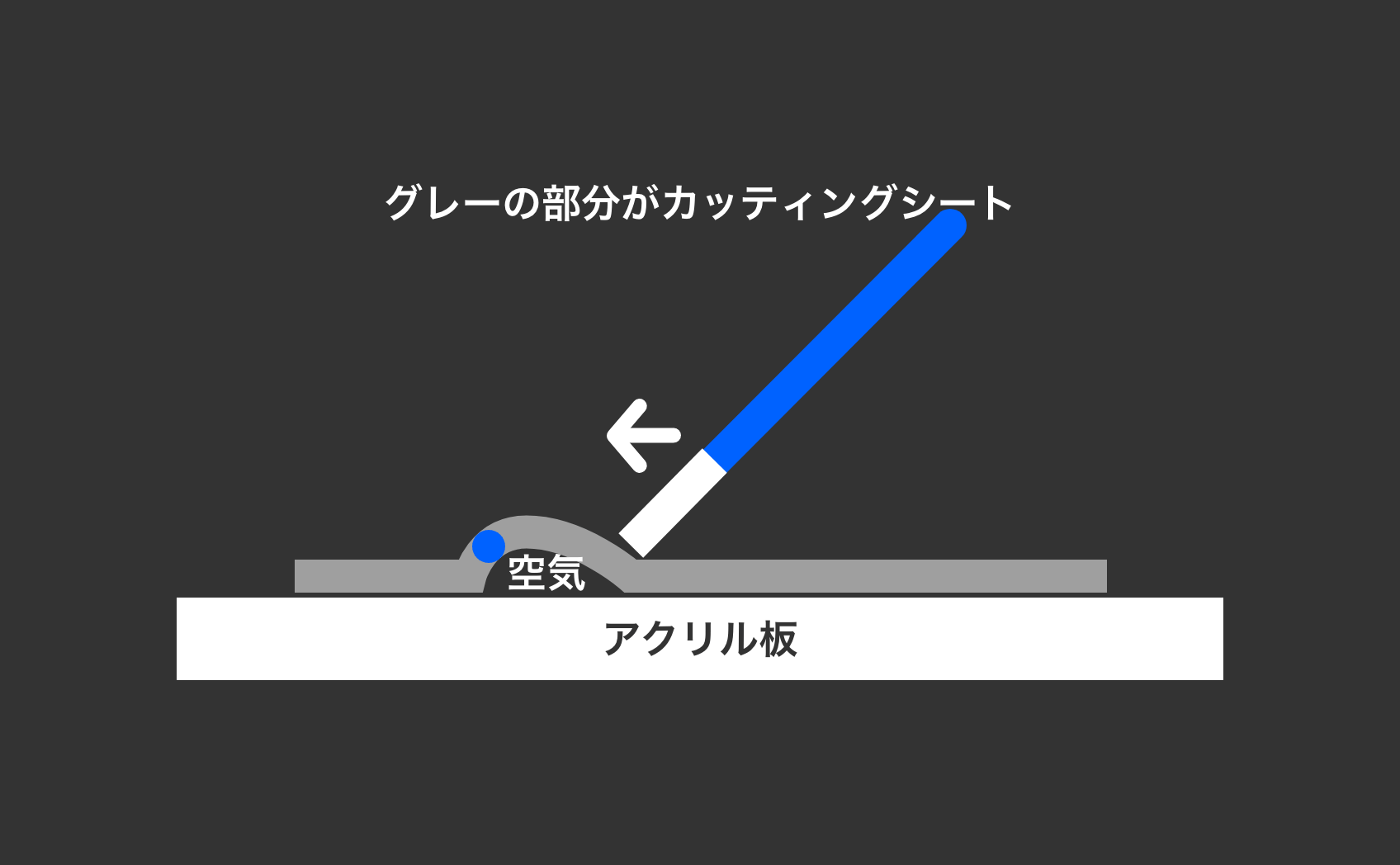 一方向からのみ圧着