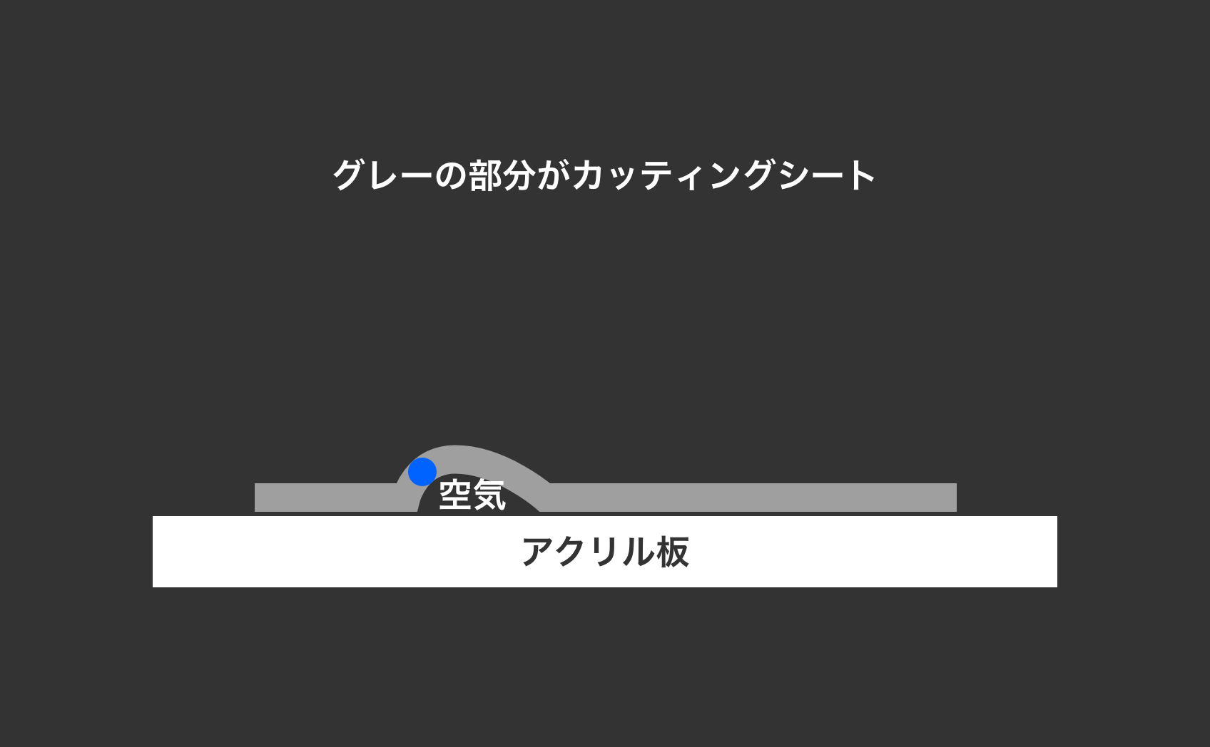 底辺に近い位置に空気穴があるため余白が少ない